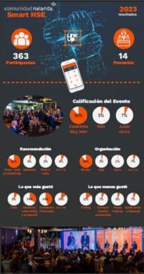 SmartHSE-2023-resultados-encuesta