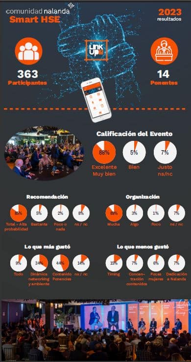 SmartHSE-2023-resultados-encuesta