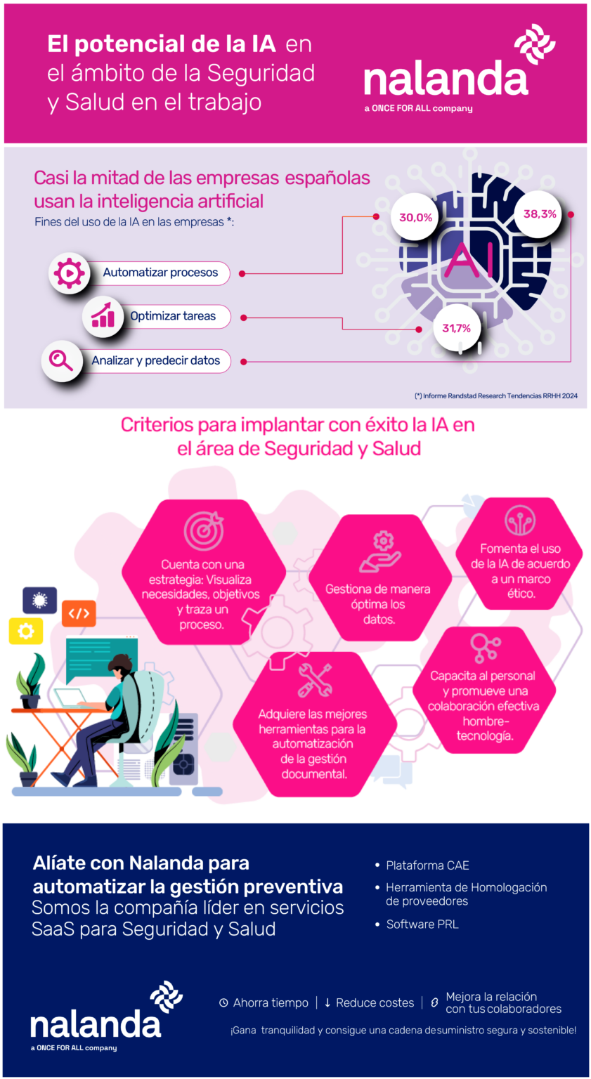 El potencial de la IA en el ámbito de la Seguridad y la Salud - Nalanda ...