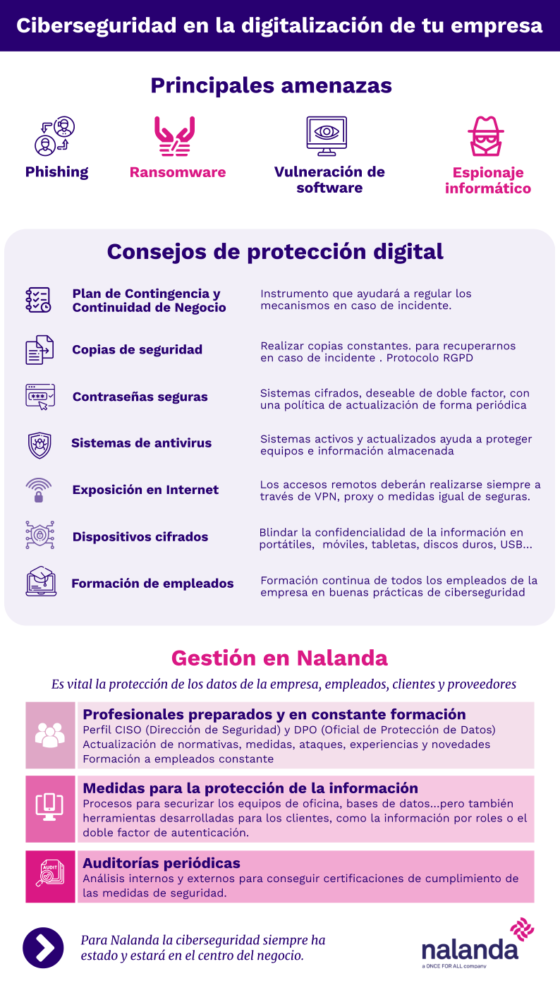 Ciberseguridad en la digitalización de tu empresa - Nalanda Global ...