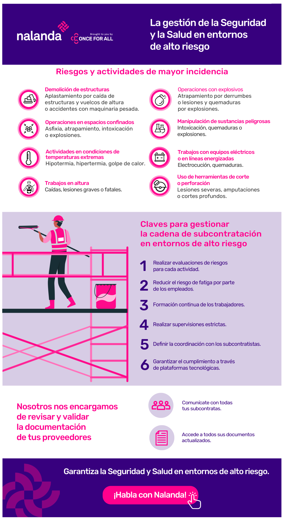FOTO_La gestión de la SyS en entornos de alto riesgo La gestión de la Seguridad y la Salud en entornos de alto riesgo