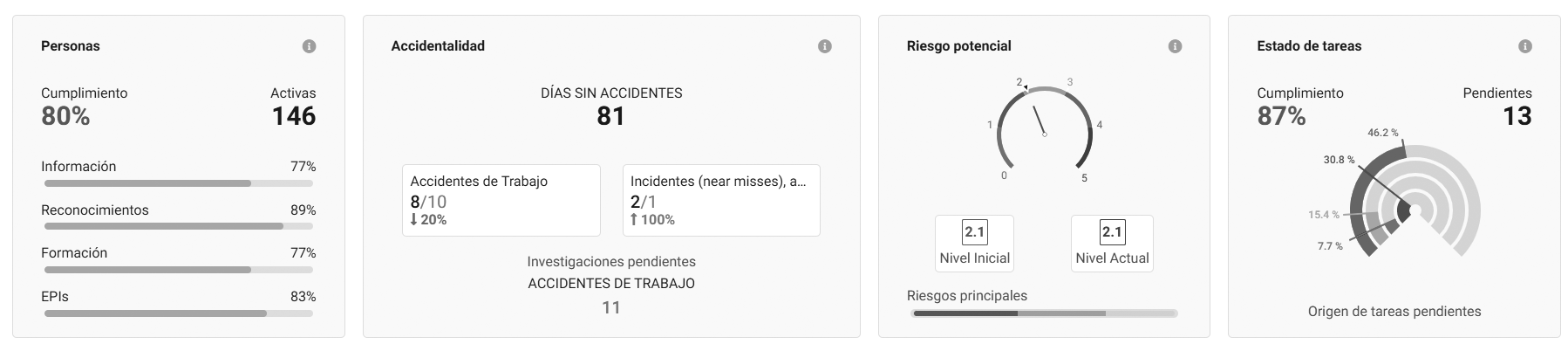 dashboard-software-prl