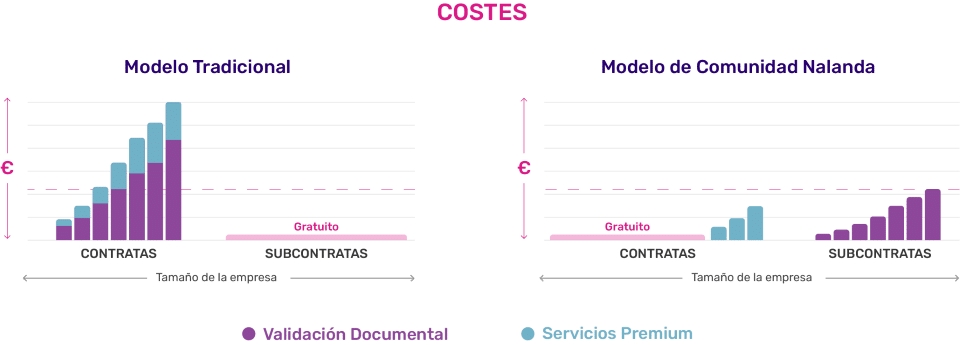 Imagen para ilustrar el modelo de costes de Nalanda Plataforma CAE