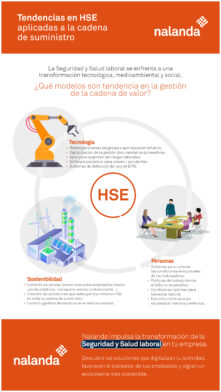 tecnología-personas-sostenibilidad