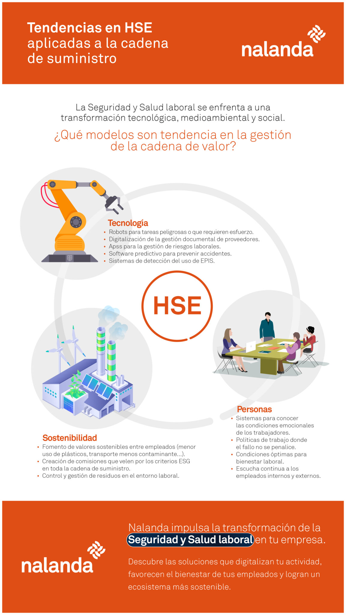 Tendencias en HSE aplicadas a la cadena de suministro v2 tecnología-personas-sostenibilidad