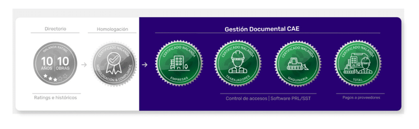 Esquema certificado Nalanda