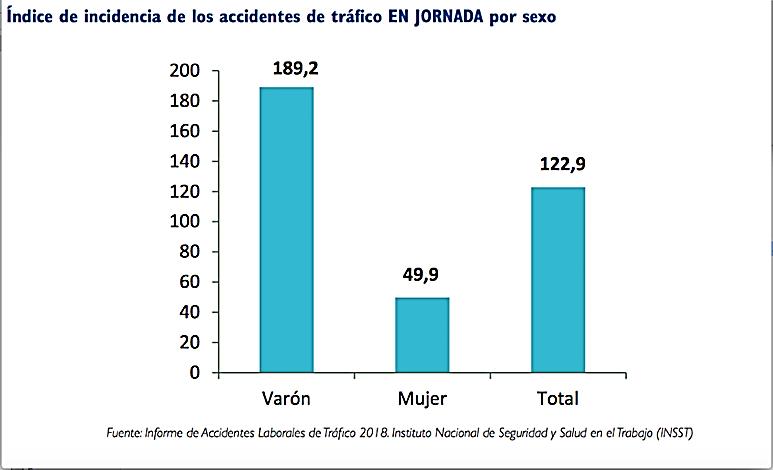 Nuevo plan de movilidad laboral