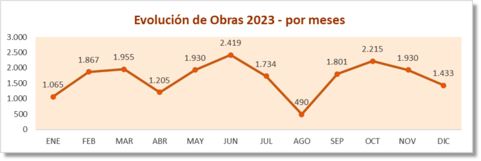 La Construcción creció un 7,2% en 2023 - Nalanda