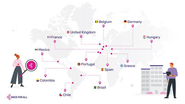 La comunidad global de Once For All