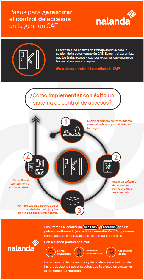 infografia-controlaccesos Pasos para garantizar el control de accesos en la gestión CAE
