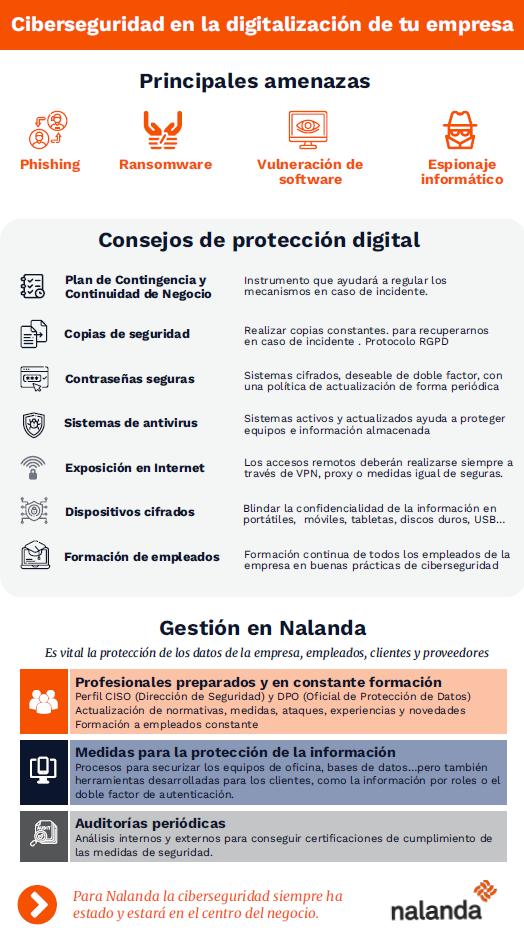infografiaseguridad Infografía de ciberseguridad